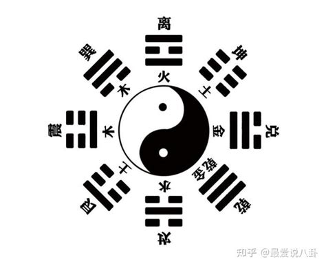 巽下斷|八卦歌诀“乾三连，坤六断，震仰盂，艮覆碗，离中虚，坎中满，。